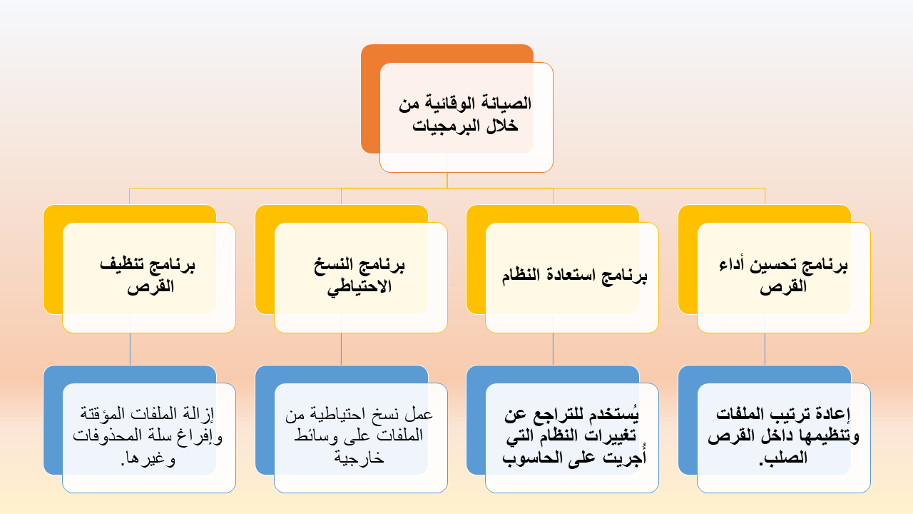 الصيانة من خلال البرمجيات